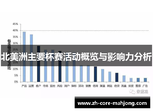 北美洲主要杯赛活动概览与影响力分析 北美洲主要杯赛活动概览与影响力分析