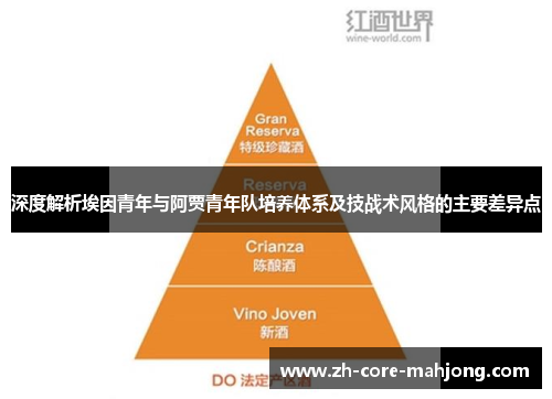 深度解析埃因青年与阿贾青年队培养体系及技战术风格的主要差异点