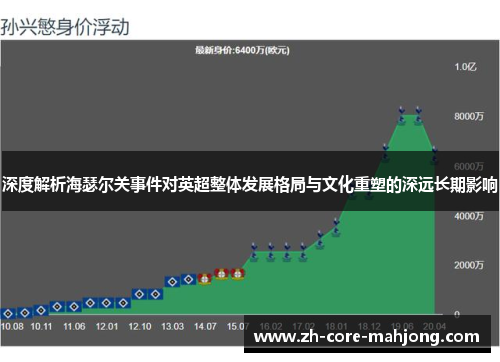 深度解析海瑟尔关事件对英超整体发展格局与文化重塑的深远长期影响