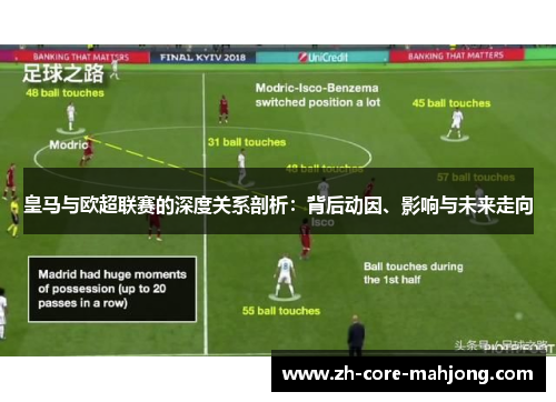 皇马与欧超联赛的深度关系剖析：背后动因、影响与未来走向