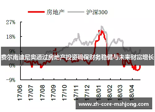 费尔南迪尼奥通过房地产投资确保财务稳健与未来财富增长