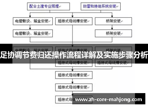 足协调节费归还操作流程详解及实施步骤分析