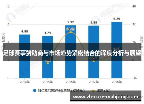 足球赛事赞助商与市场趋势紧密结合的深度分析与展望