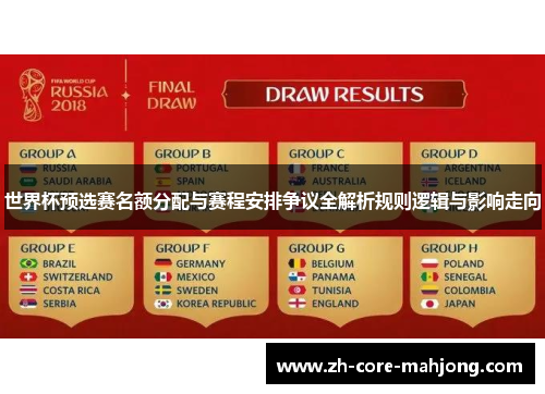 世界杯预选赛名额分配与赛程安排争议全解析规则逻辑与影响走向