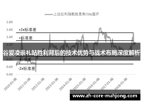 谷爱凌崇礼站胜利背后的技术优势与战术布局深度解析