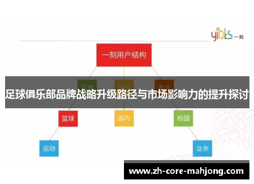 足球俱乐部品牌战略升级路径与市场影响力的提升探讨