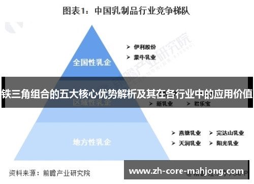 铁三角组合的五大核心优势解析及其在各行业中的应用价值