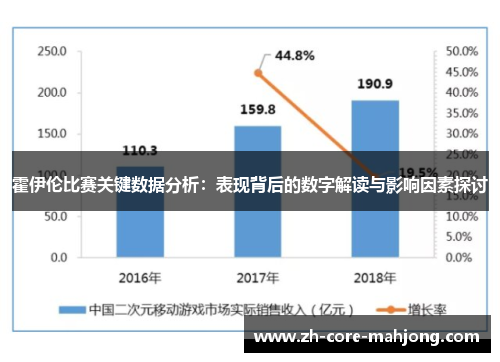 霍伊伦比赛关键数据分析：表现背后的数字解读与影响因素探讨